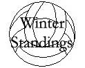 Winter

Standings